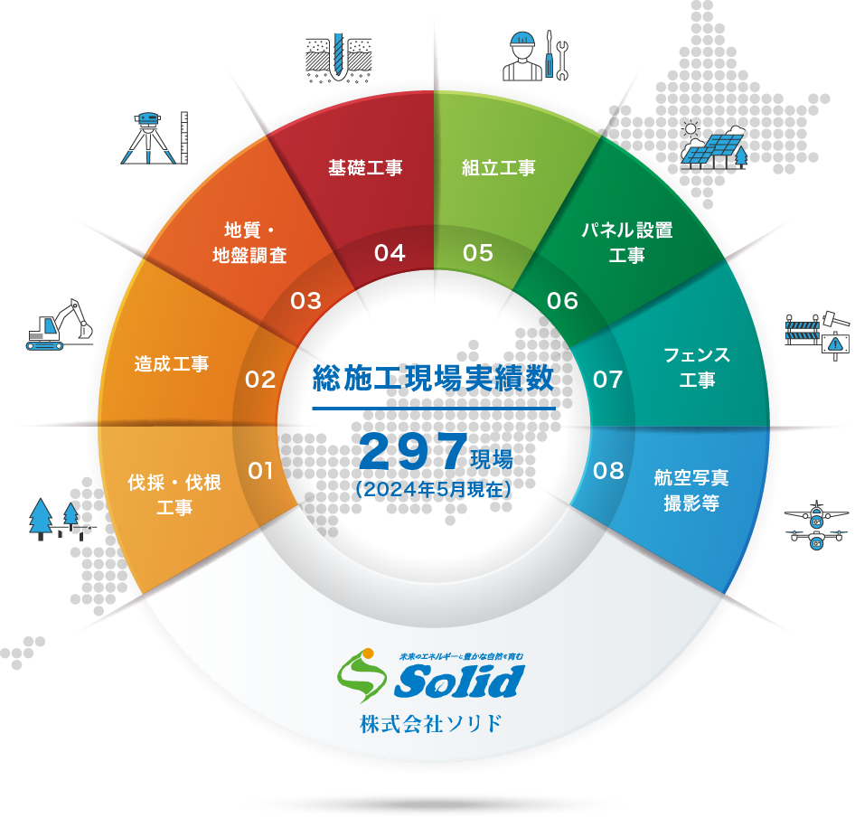 太陽光発電工事（施工の流れ）