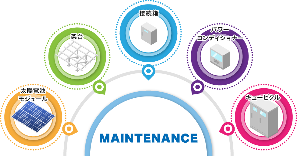 太陽光発電工事（施工の流れ）